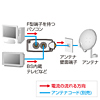 DK-BV21 アンテナ分配アダプタ DK-BV21 / アンテナ分配アダプタ