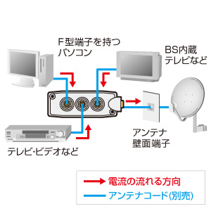DK-BV31 / アンテナ分配アダプタ