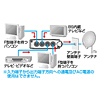 DK-BV41 / アンテナ分配アダプタ