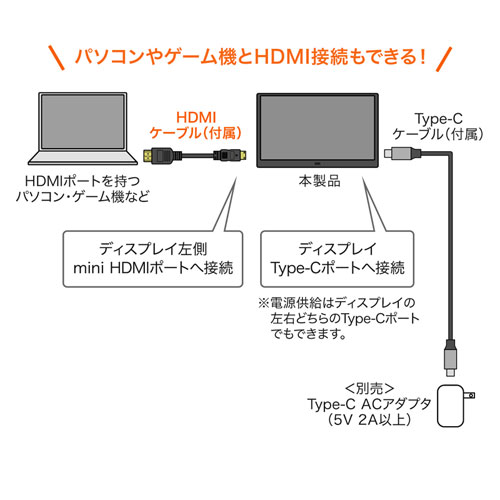 HDMI接続にも対応