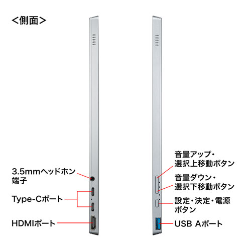 DP-02 / モバイルモニター(15.6インチ・フルHD・IPS光沢液晶・USB Type-C/HDMI接続・タッチパネル対応・スピーカー内蔵)