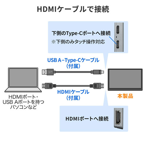 DP-02【モバイルモニター(15.6インチ・フルHD・IPS光沢液晶・USB Type