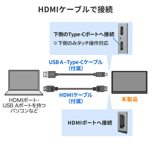 DP-02 / モバイルモニター(15.6インチ・フルHD・IPS光沢液晶・USB Type-C/HDMI接続・タッチパネル対応・スピーカー内蔵)