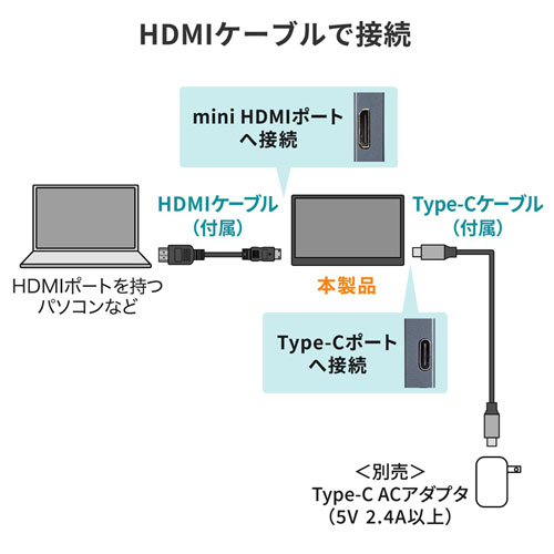 モバイルモニター(15.8インチ・フルHD・IPS非光沢液晶・USB Type-C/HDMI接続・スピーカー内蔵)