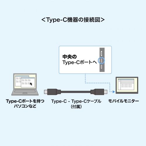 DP-06 / タッチパネル搭載モバイルモニター（15.6インチ・フルHD）