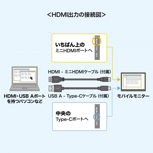 DP-06 / タッチパネル搭載モバイルモニター（15.6インチ・フルHD）
