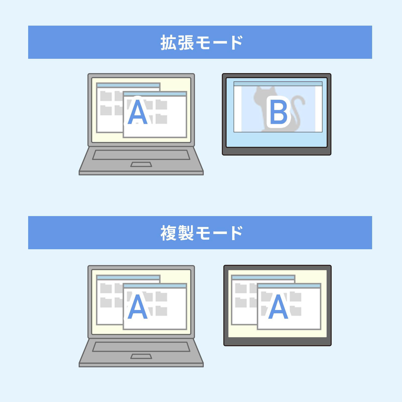 拡張モード・複製モード対応