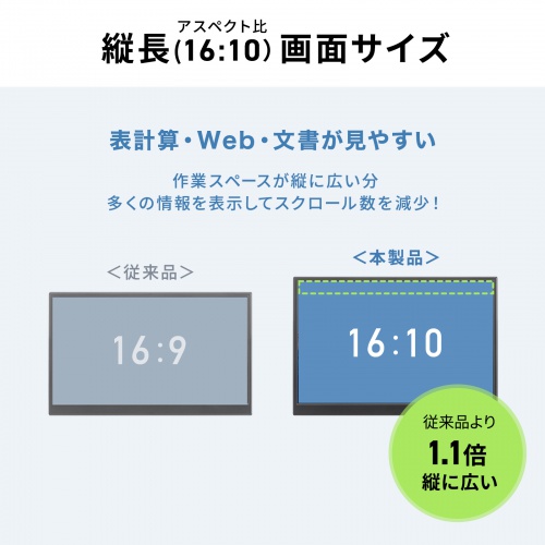 DP-08 / タッチパネル搭載モバイルモニター（14インチ）
