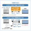 DP-08 / タッチパネル搭載モバイルモニター（14インチ）