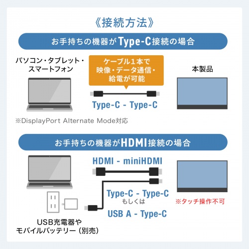DP-08 / タッチパネル搭載モバイルモニター（14インチ）