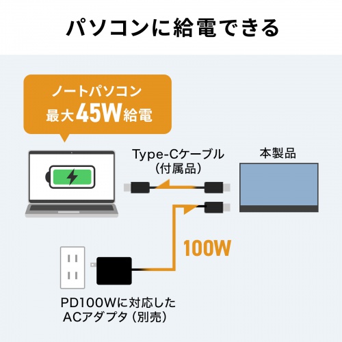 DP-08 / タッチパネル搭載モバイルモニター（14インチ）