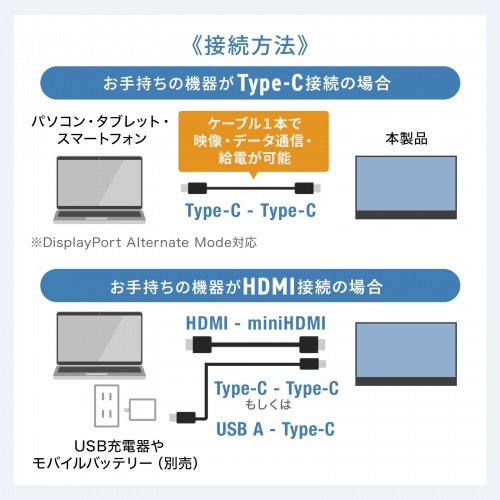 DP-09 / モバイルモニター（14インチ）