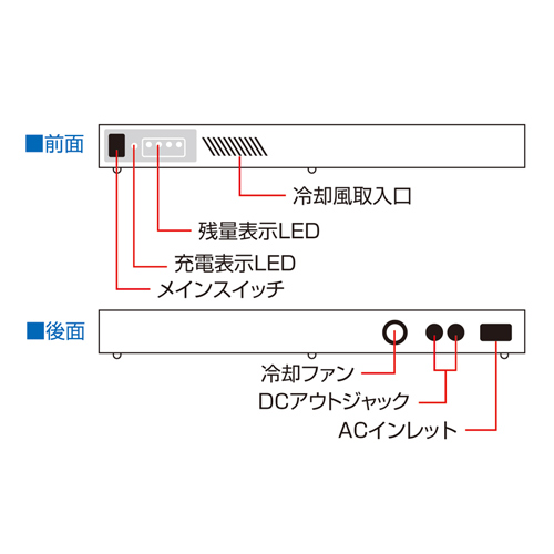 DX300-12 / ARCA DX300 12V