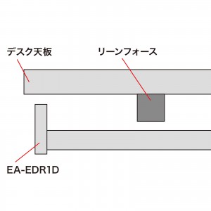 EA-EDR1D
