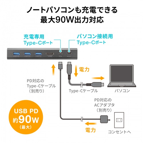 EMR-LCOP1 / 木製天板取付用USB＋HDMIドッキングステーション