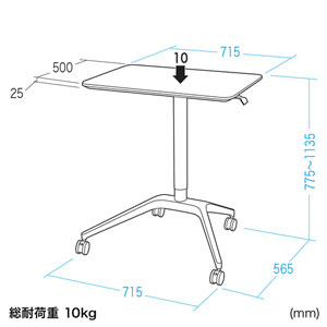 ERD-GAP2W