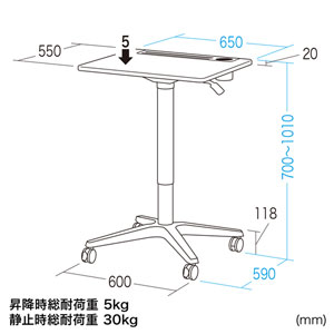 ERD-GAP5W