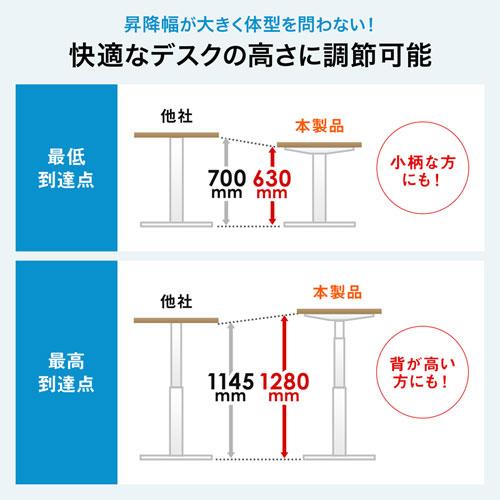 ERD-M10080LM / 電動上下昇降デスク（W1000×D800mm・薄い木目）