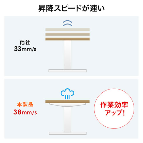 ERD-M10070M / 電動上下昇降デスク（W1000×D700mm・濃い木目）