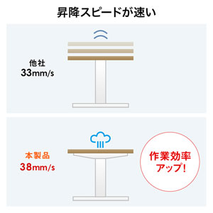 ERD-M12070W