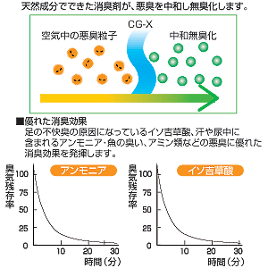 特長