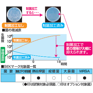 FA-SEKN / 制菌・防臭シート