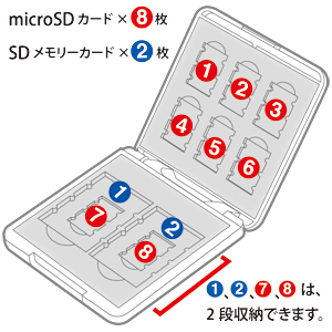 FC-MMC13R / SDカード、microSDカードケース（メッキレッド）
