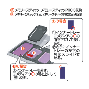 FC-MMC2SV / マルチメモリーカードケース（シルバー）