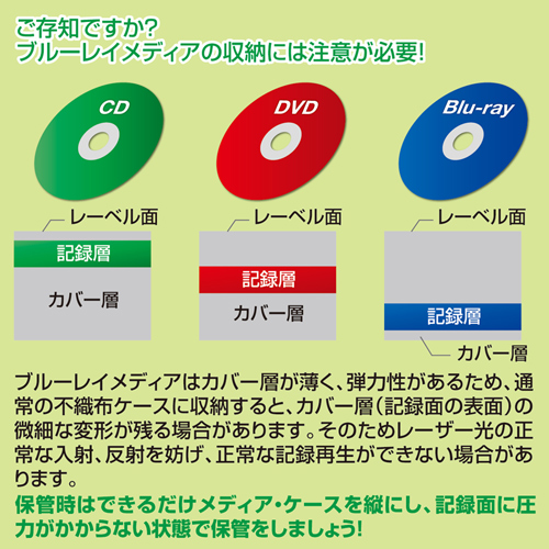 FCD-FBD20W / ブルーレイメディア対応マイクロファイバースリーブケース（20枚セット・ホワイト）