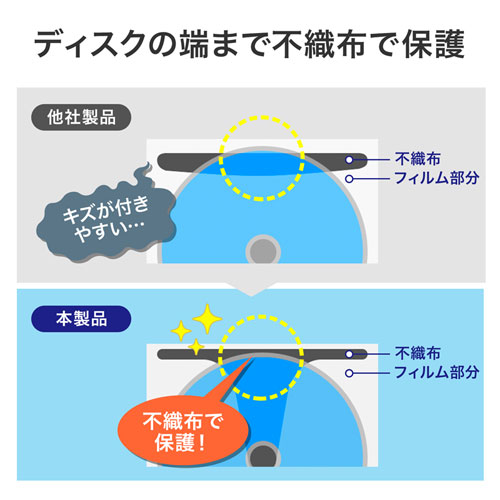 FCD-FLBD128BK / ブルーレイディスク対応ファイルケース（128枚収納・ブラック）