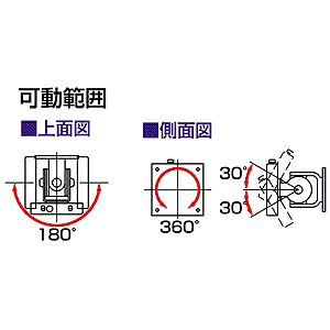 仕様