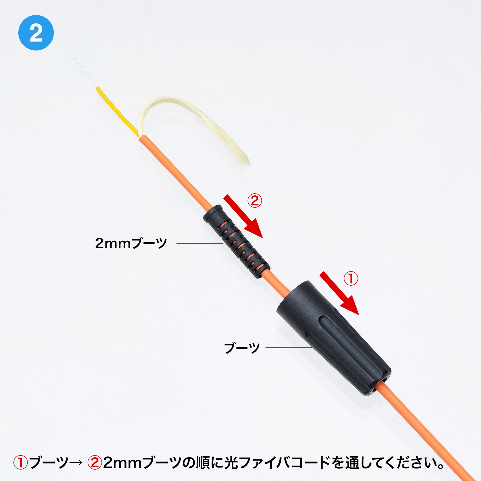 研磨作業・接着作業不要、光ファイバコード現場加工が可能な光ファストSCコネクタ。マルチモード・50μm。