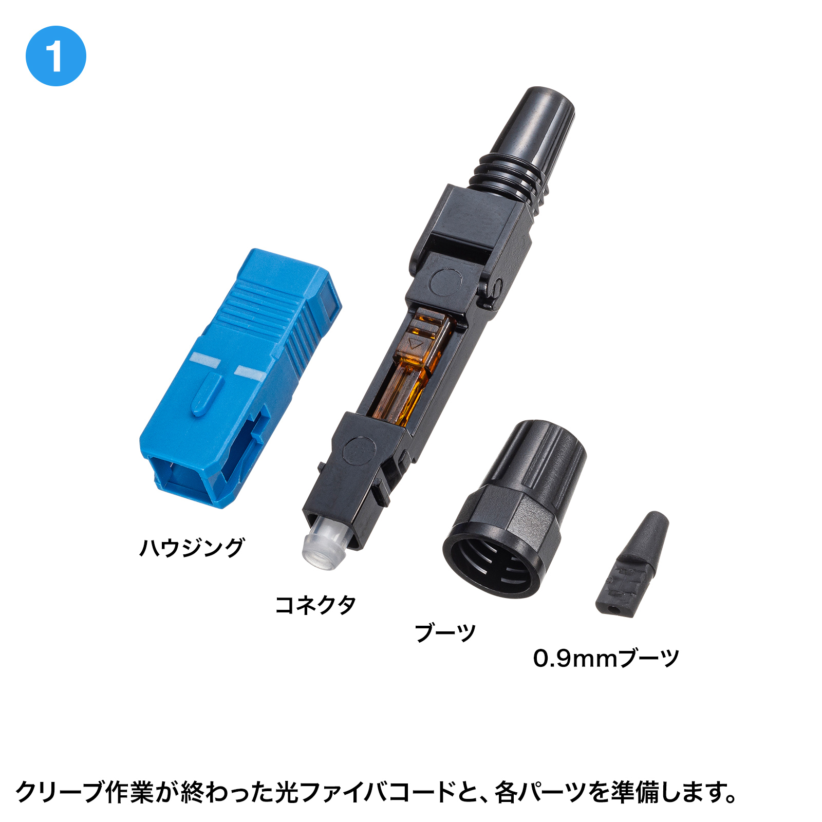 研磨作業・接着作業不要、光ファイバコード現場加工が可能な光ファストSCコネクタ。シングルモード。