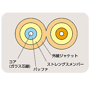 HKB-CC1W-10 / 光ファイバケーブル（10m）