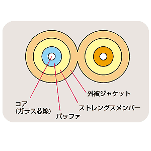 仕様