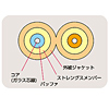 HKB-CC6W-3 光ファイバケーブル(3m) HKB-CC6W-3 / 光ファイバケーブル(3m)