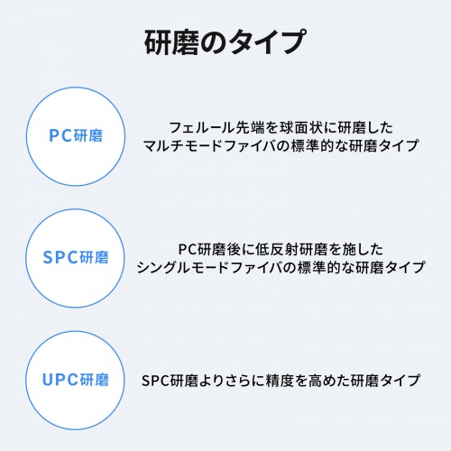 HKB-CLEAN2 / 光ファイバコネクタ用クリーナー