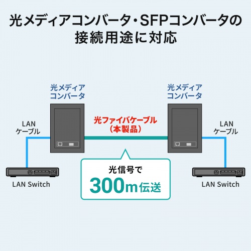 HKB-CSOM3LCLC-300 / コード集合型光ファイバケーブル（マルチ50μmOM3、LC×2-LC×2、300m）