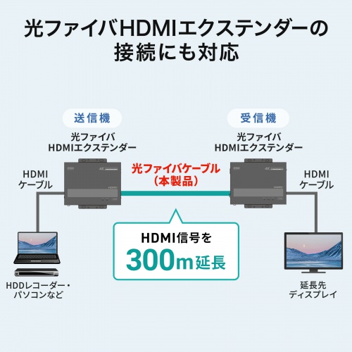 HKB-CSOM3LCLC-300 / コード集合型光ファイバケーブル（マルチ50μmOM3、LC×2-LC×2、300m）