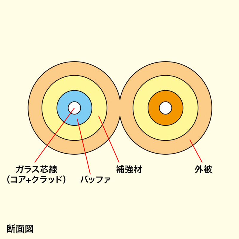 仕様