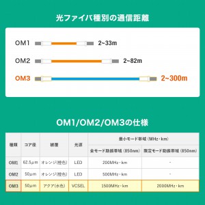 HKB-HOM3LCSC-03