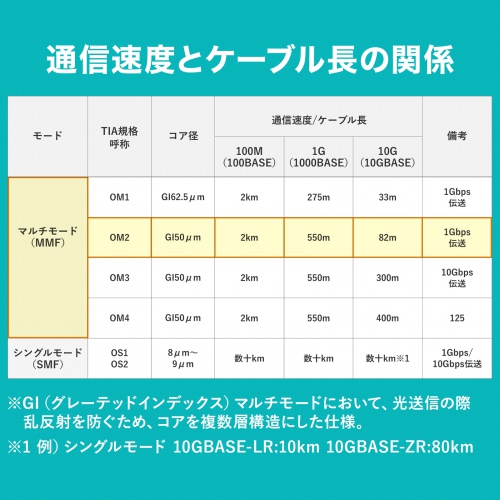 HKB-LCLC5-03N / メガネ型光ファイバケーブル（マルチ50μm、LC×2-LC×2、3m）