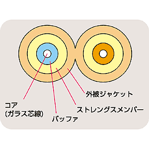 HKB-LCLC5-1 / LCパッチケーブル（1m）