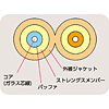 HKB-LCSC6-1 LCパッチケーブル(1m) HKB-LCSC6-1 / LCパッチケーブル(1m)