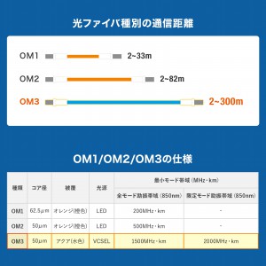 HKB-M2OM3-CB100