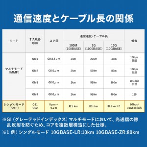 HKB-M2OS2-CB100