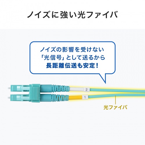 HKB-MOM3LCLC-02 / メガネ型光ファイバケーブル（マルチ50μmOM3、LC×2-LC×2、2m）