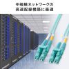 HKB-MOM3LCLC-15 / メガネ型光ファイバケーブル（マルチ50μmOM3、LC×2-LC×2、15m）
