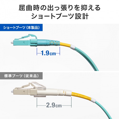 HKB-MOM3LCLC-20 / メガネ型光ファイバケーブル（マルチ50μmOM3、LC×2-LC×2、20m）