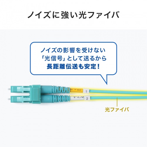 HKB-MOM4LCLC-02 / メガネ型光ファイバケーブル（マルチ50μmOM4、LC×2-LC×2、2m）